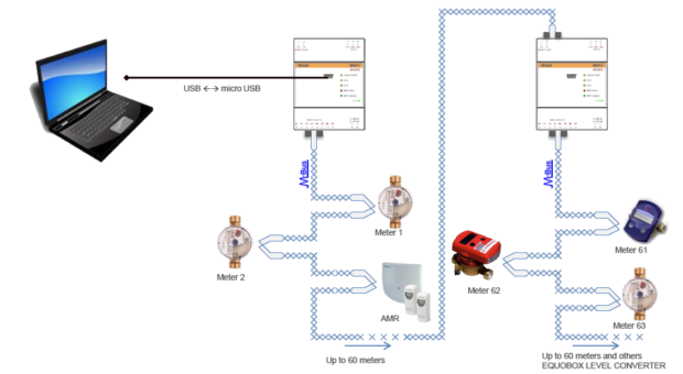 LC1-kauglugemine-USB-otsaga-basic_example-schema